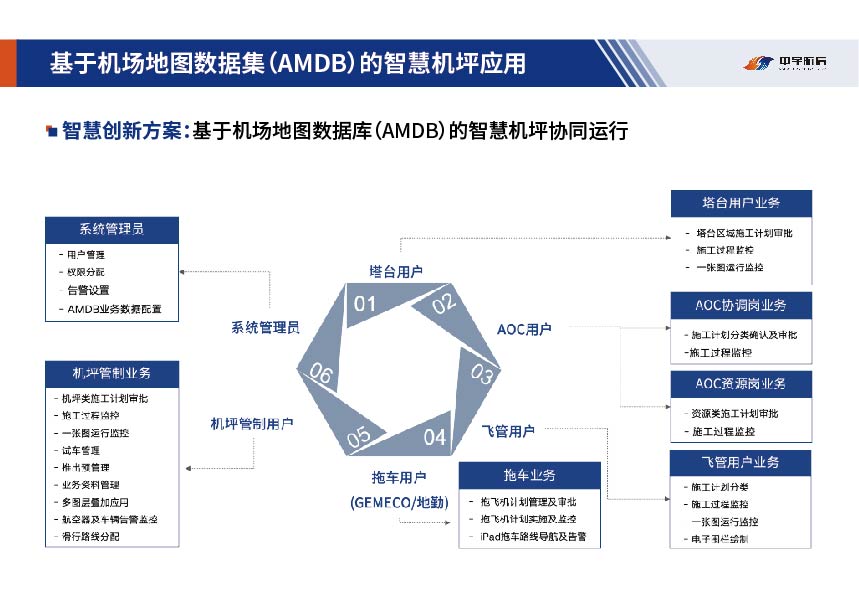 中宇航信 项目截图 13