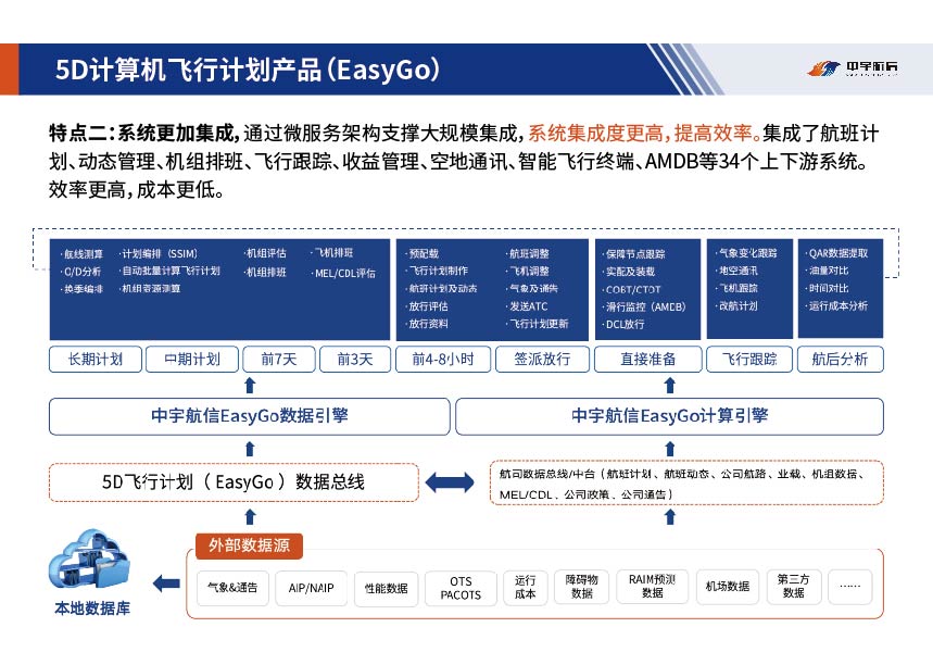 中宇航信 项目截图 18