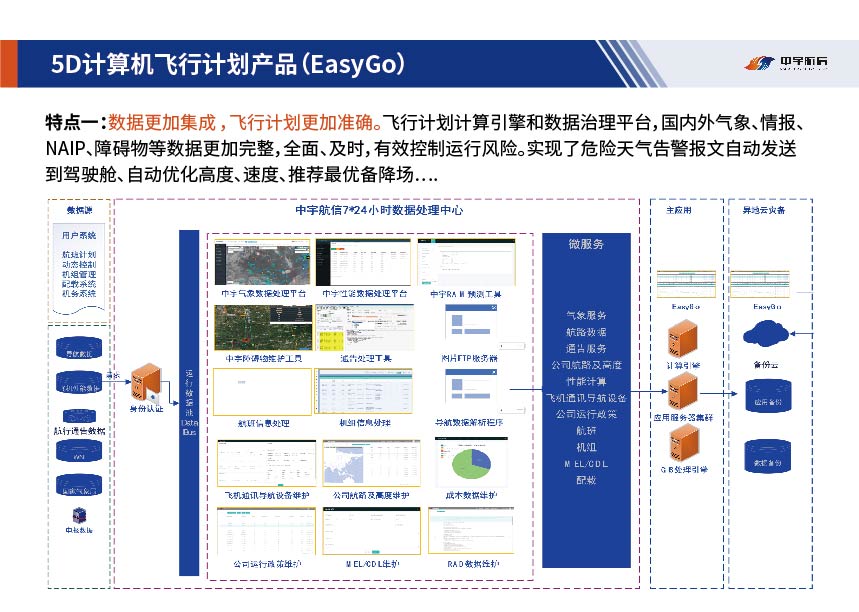 中宇航信 项目截图 19