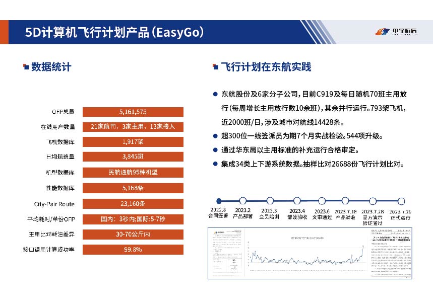 中宇航信 项目截图 22
