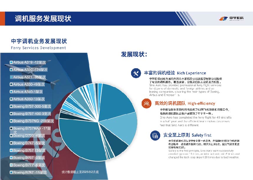 中宇航信 项目截图 31